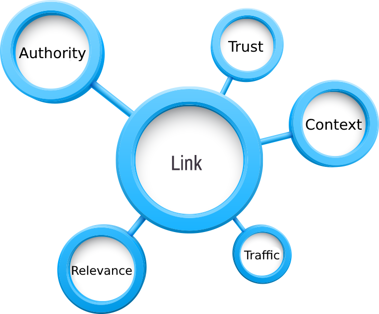 SEO links